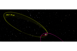 New Dwarf Planet Casts Doubt on Planet 9