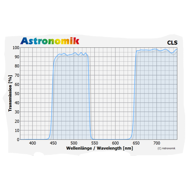 Astronomik 2-inch CLS Light Pollution Filter
