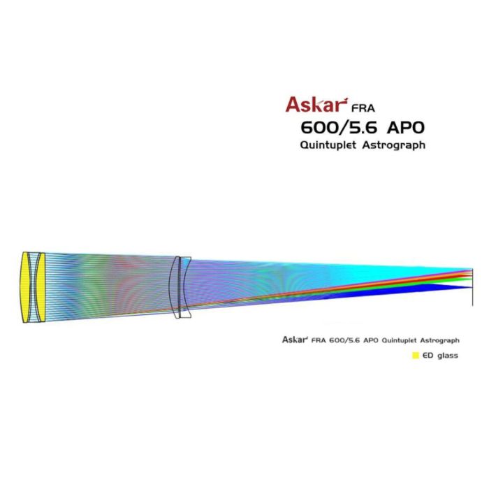 A graphical representation of the optical elements in the telescope is shown, along with a depiction of the APO performance of the telescope
