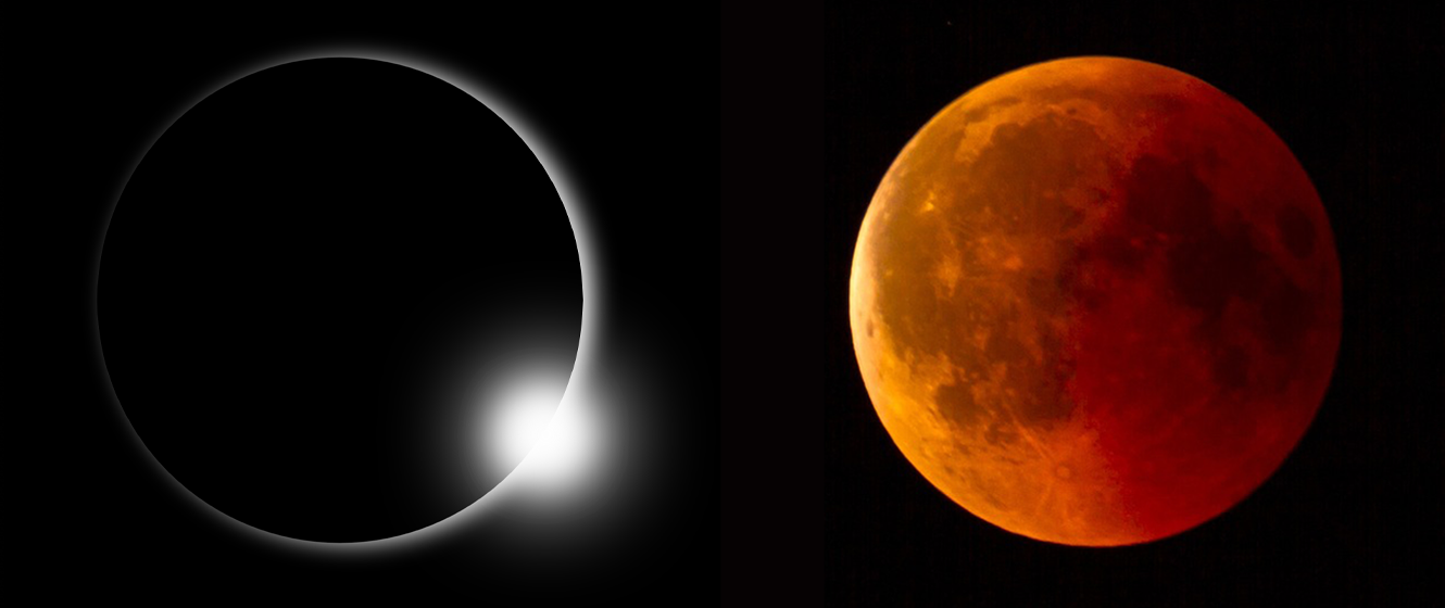 2025 Solar & Lunar Eclipse Guide