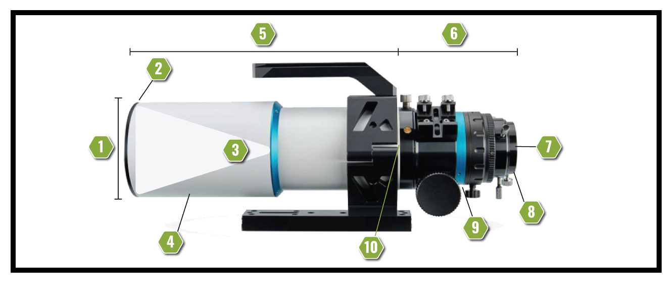 Breaking Down the Parts of a Telescope