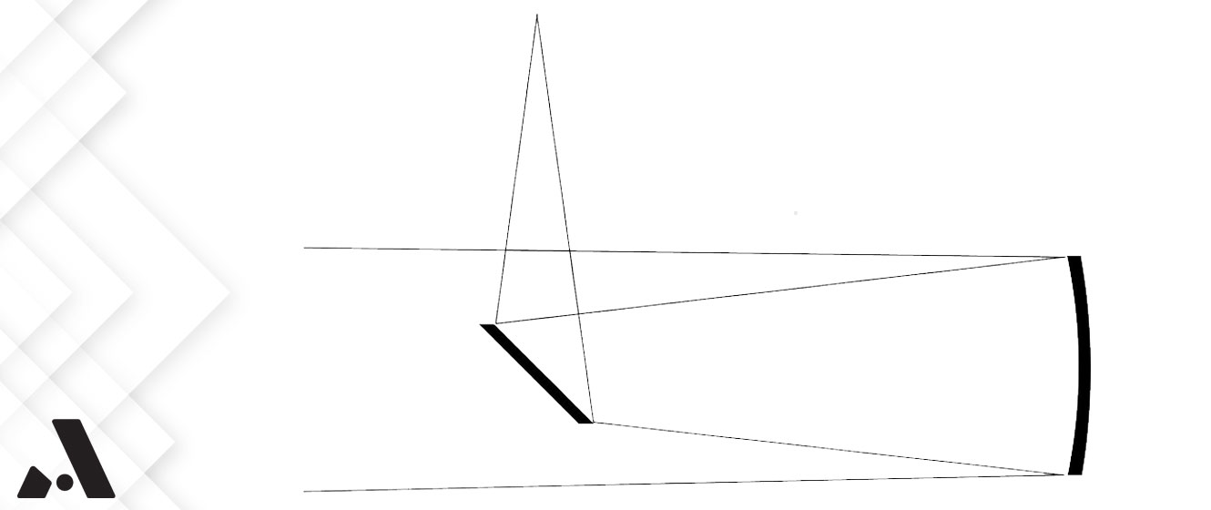 Modernizing the Apertura Imaging Newtonian Telescopes