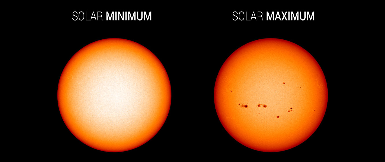 What is the 11 Year Cycle of the Sun?