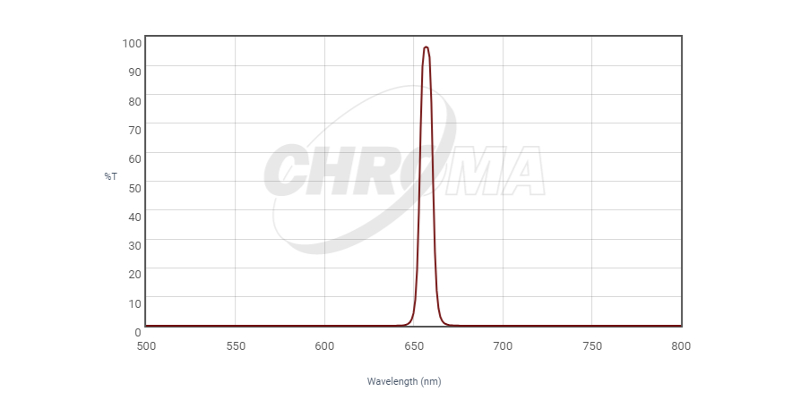 8nm Ha graph}