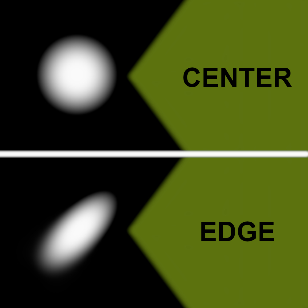 An image demonstrating field curvature