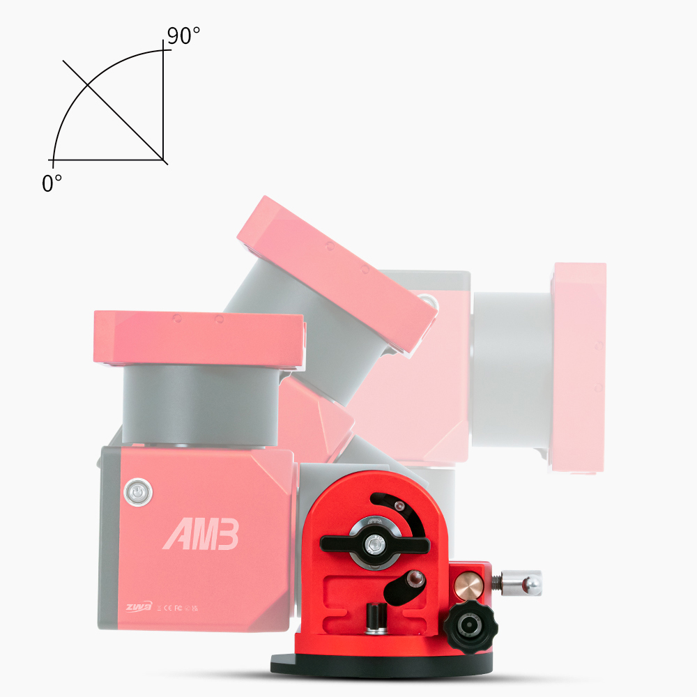 AM3 Latitude Adjustment Range