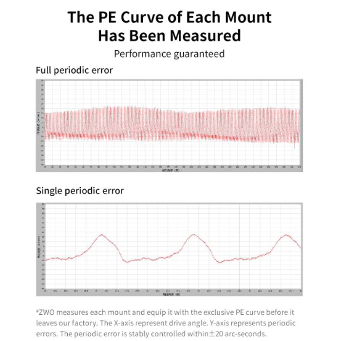 AM5 Mount PE Curve Graph