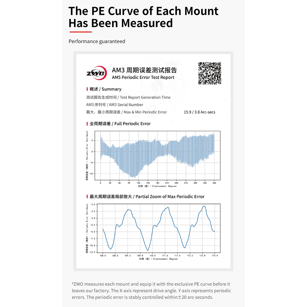 AM3 PE Curve Graph