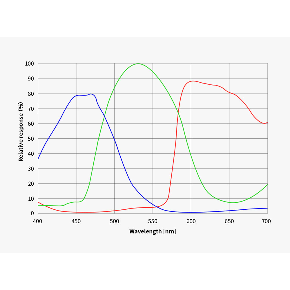 ASI6200MC Pro Peak QE Graph