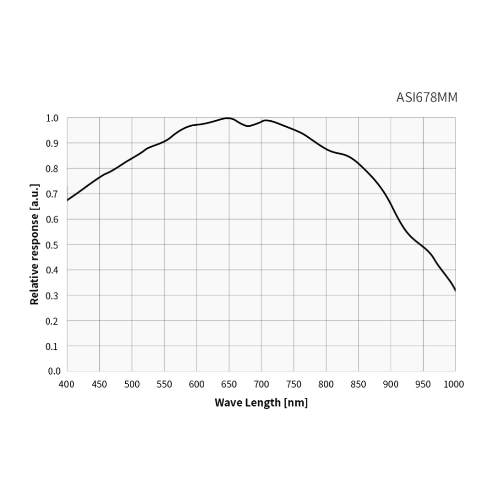 ASI678MM QE