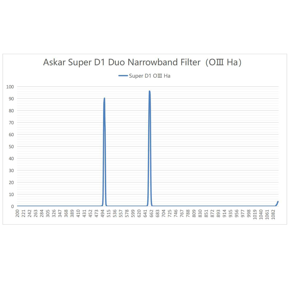 {{Graph of filter's performance}}