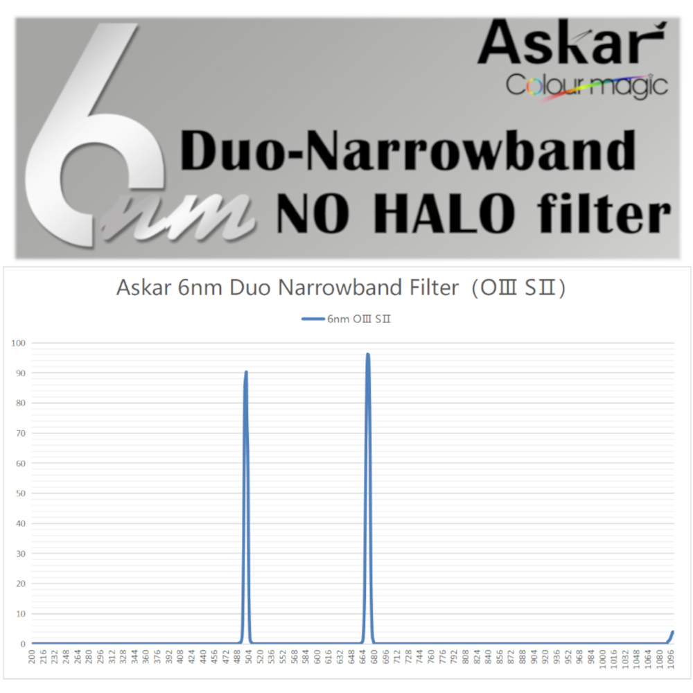 {{Graphic of the 6nm and no halo features of the filter, set above a graph of the filter's performance}}