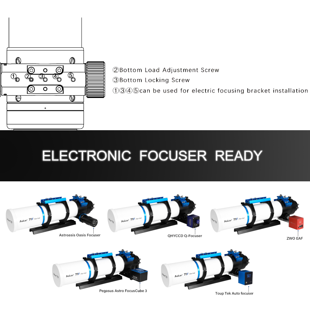 Graphic showing a number of electronic focusers installed, with a mechanical diagram of the focuser
