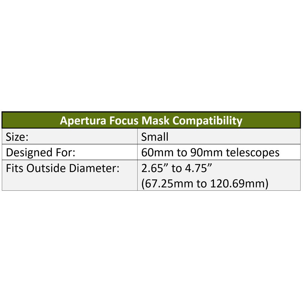 Focus Mask Combability Small