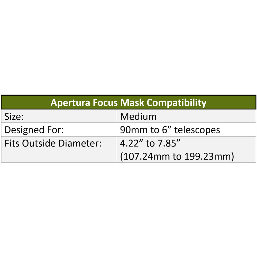 Medium Focus Mask Compatibility