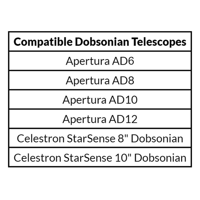 Dob Compatibility for Apertura Roll Easy Kit