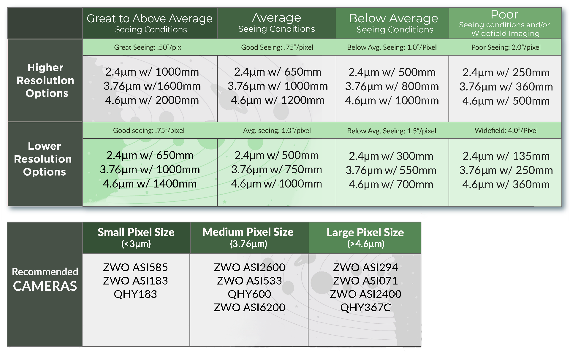 Choosing Best Deep Sky Camera Charts