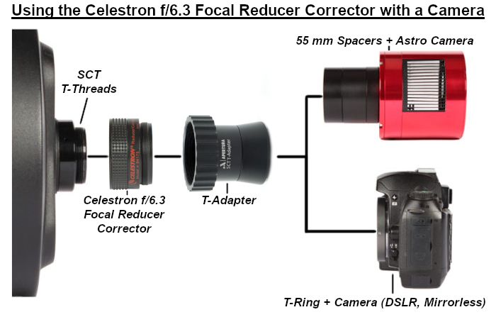 Diagram of how to use the Celestron f/6.3 Focal Reducer Corrector with a Celestron SCT and a camera