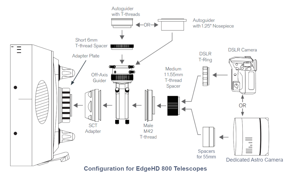 Diagram of how to use the OAG with an EdgeHD 800