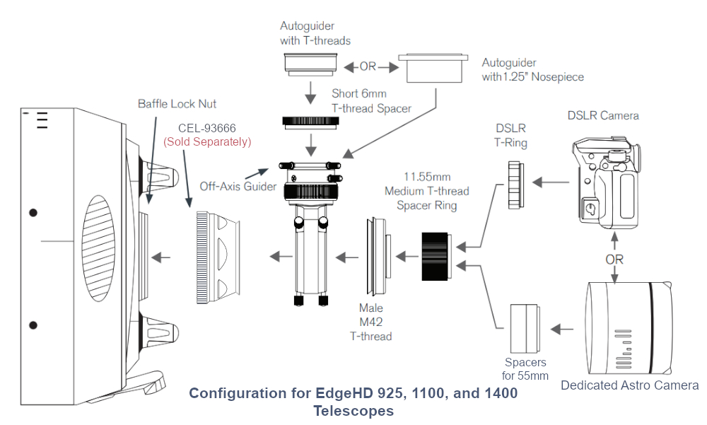 Diagram of how to use the OAG with an EdgeHD 925, 1100, and 1400