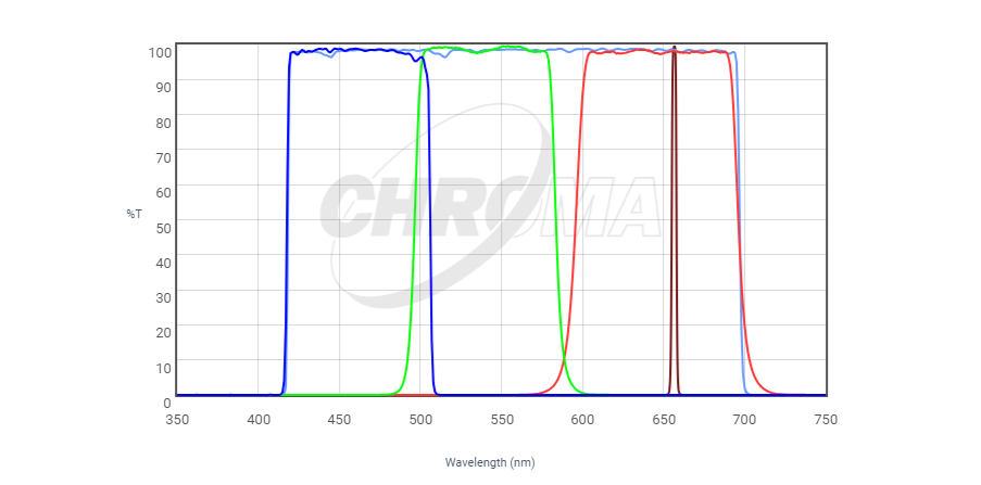 Chroma HaLRGB graph}