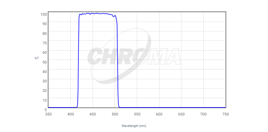 Chroma Blue graph}