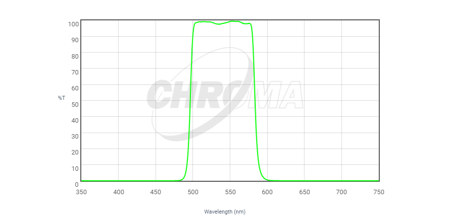 Chroma Green graph}