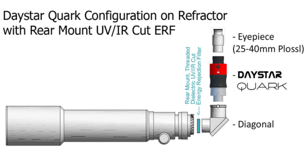 Diagram showing installation of a UV/IR filter as an ERF