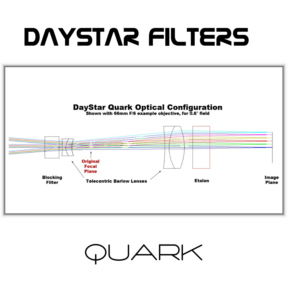 Diagram of the DayStar Quark's construction