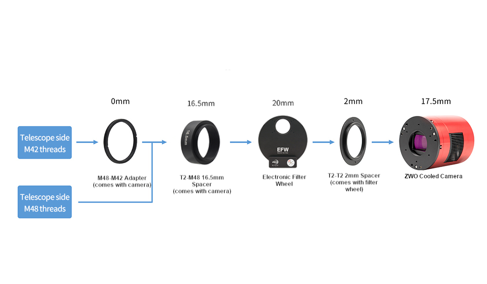 {{Chart showing how to connect filter wheel without OAG-L}}