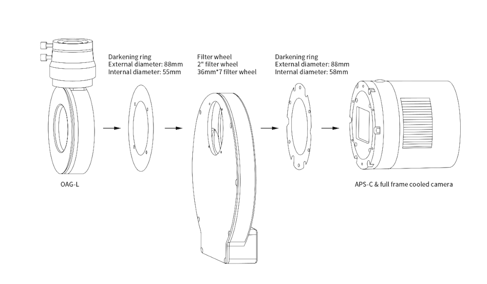 {{Chart showing how to connect the filter wheel with the 1.25 nosepiece adapter}}