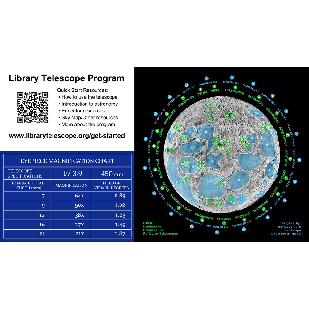 Eyepiece Chart Graphic