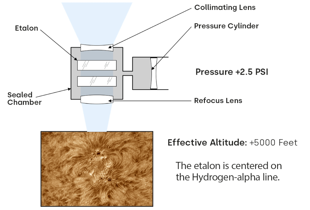 Example of Lunt's Pressure Tune System and Doppler Shift, part 2