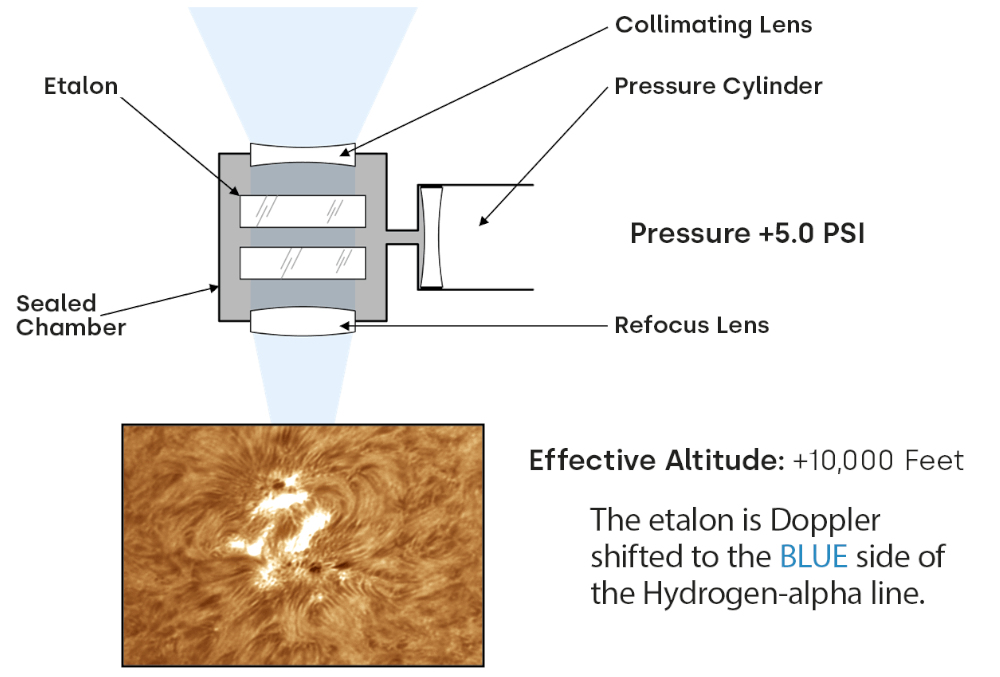 Example of Lunt's Pressure Tune System and Doppler Shift, part 3