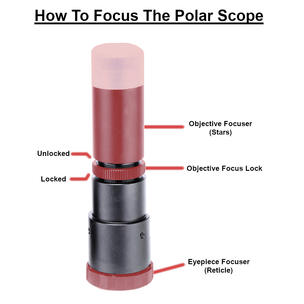 Components of the Move Shoot Move Polar Scope