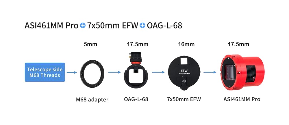 {{System chart showing the ZWO OAG-L-68, the filter wheel, and ASI461MM Pro}}