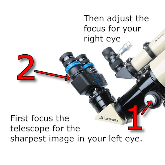 Instructions on focusing the Apertura binoviewer