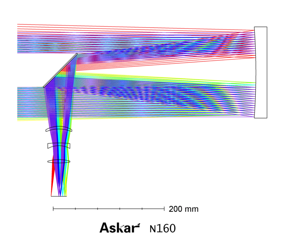 Askar N160 Optical Path