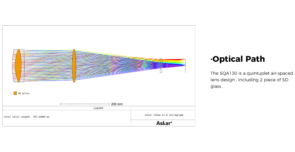 SQA130 Optical Path
