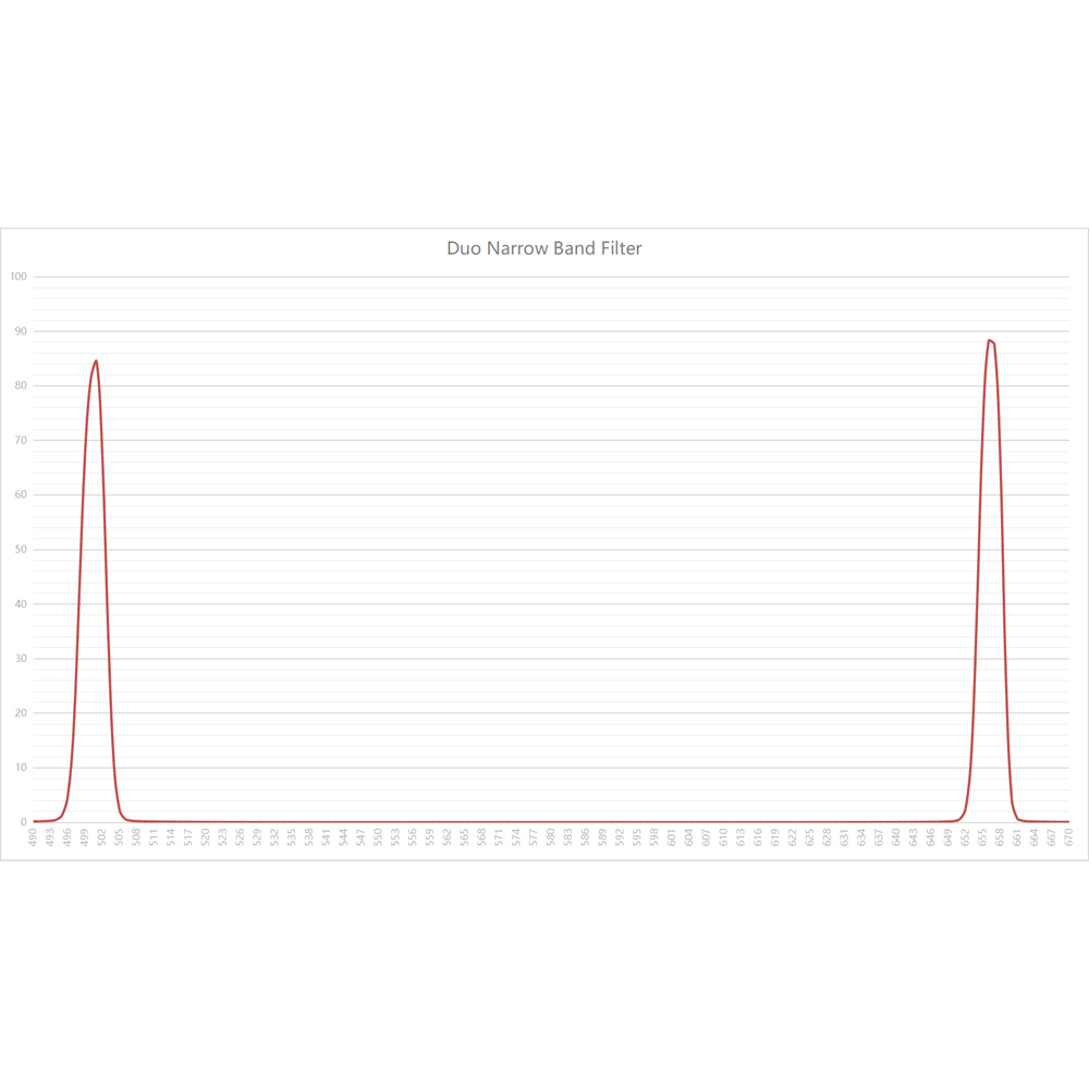 Askar 2inch Duo Band Filter Graph