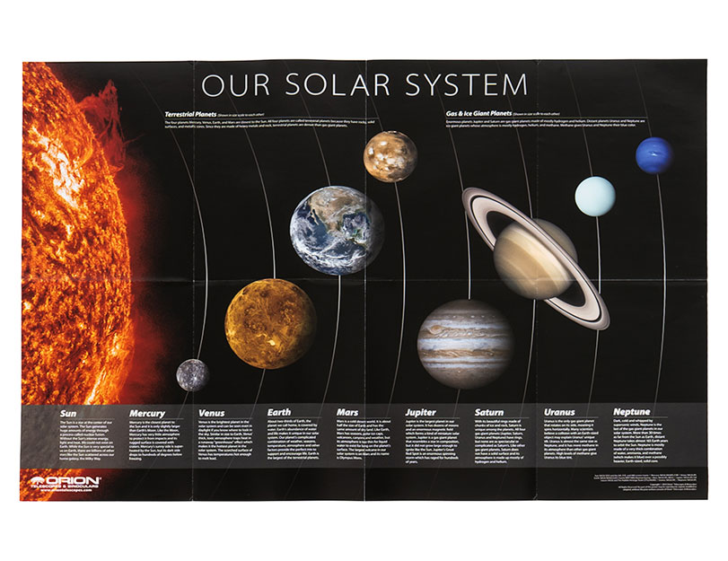 Solar System Poster