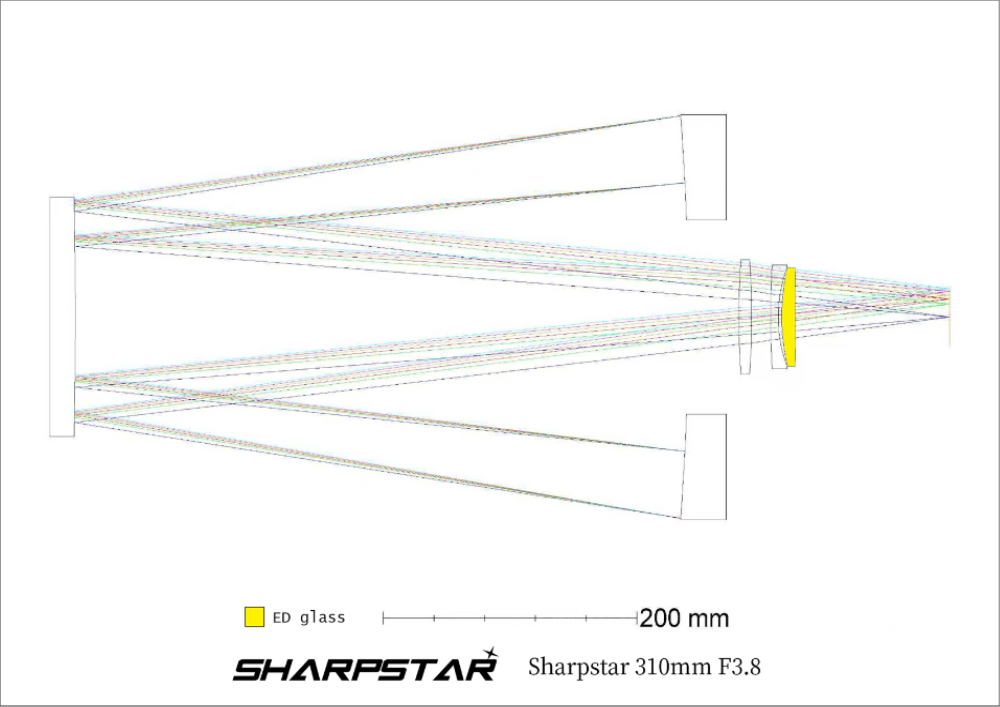 SCA310 Optical Path