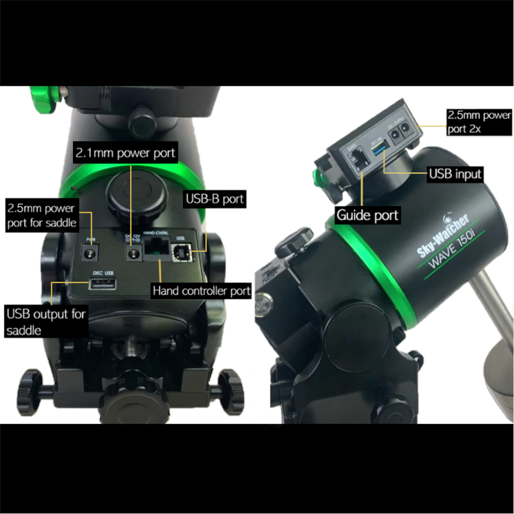  Close up of the 150i housing, with connections labeled.