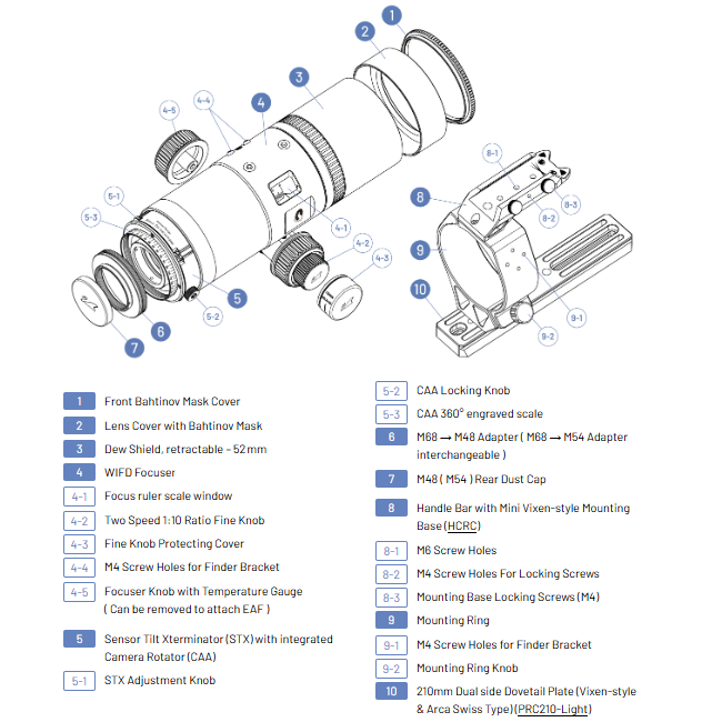Ultra Cat 56 Inclusions Diagram