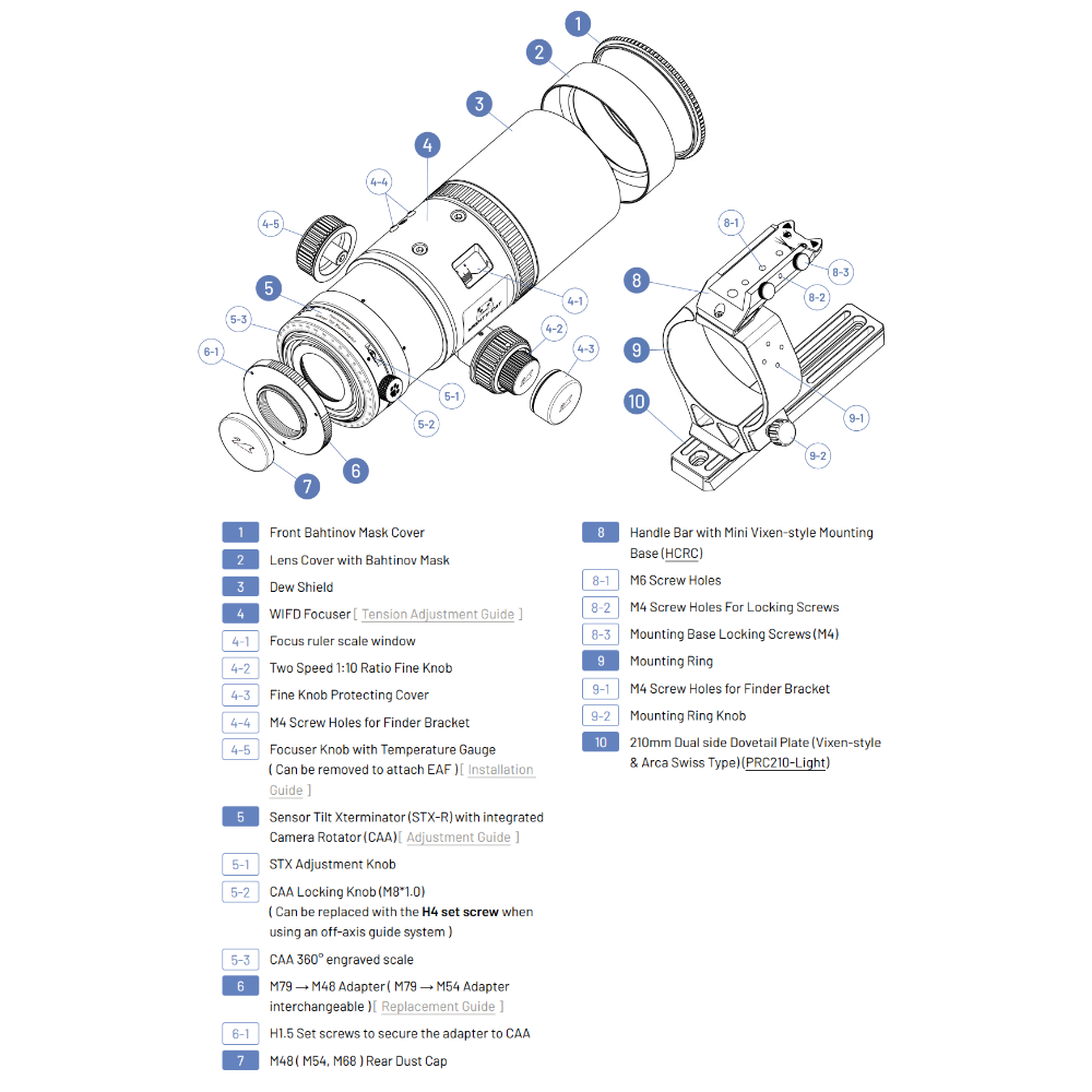 Diagram of the Mighty-Cat 71