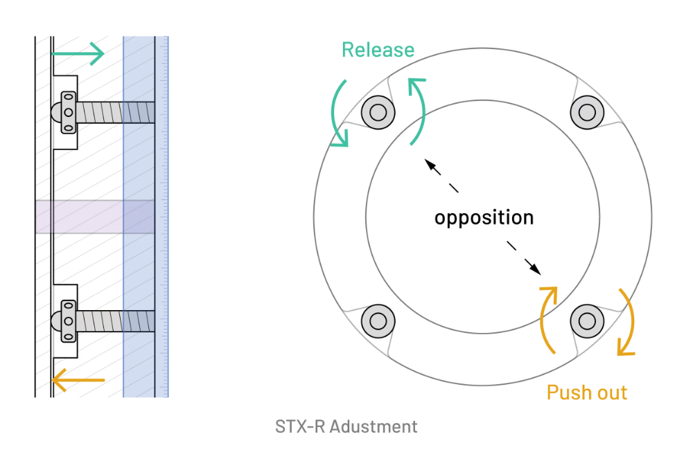 Diagram of How to Operate Sensor Tilt Xterminator