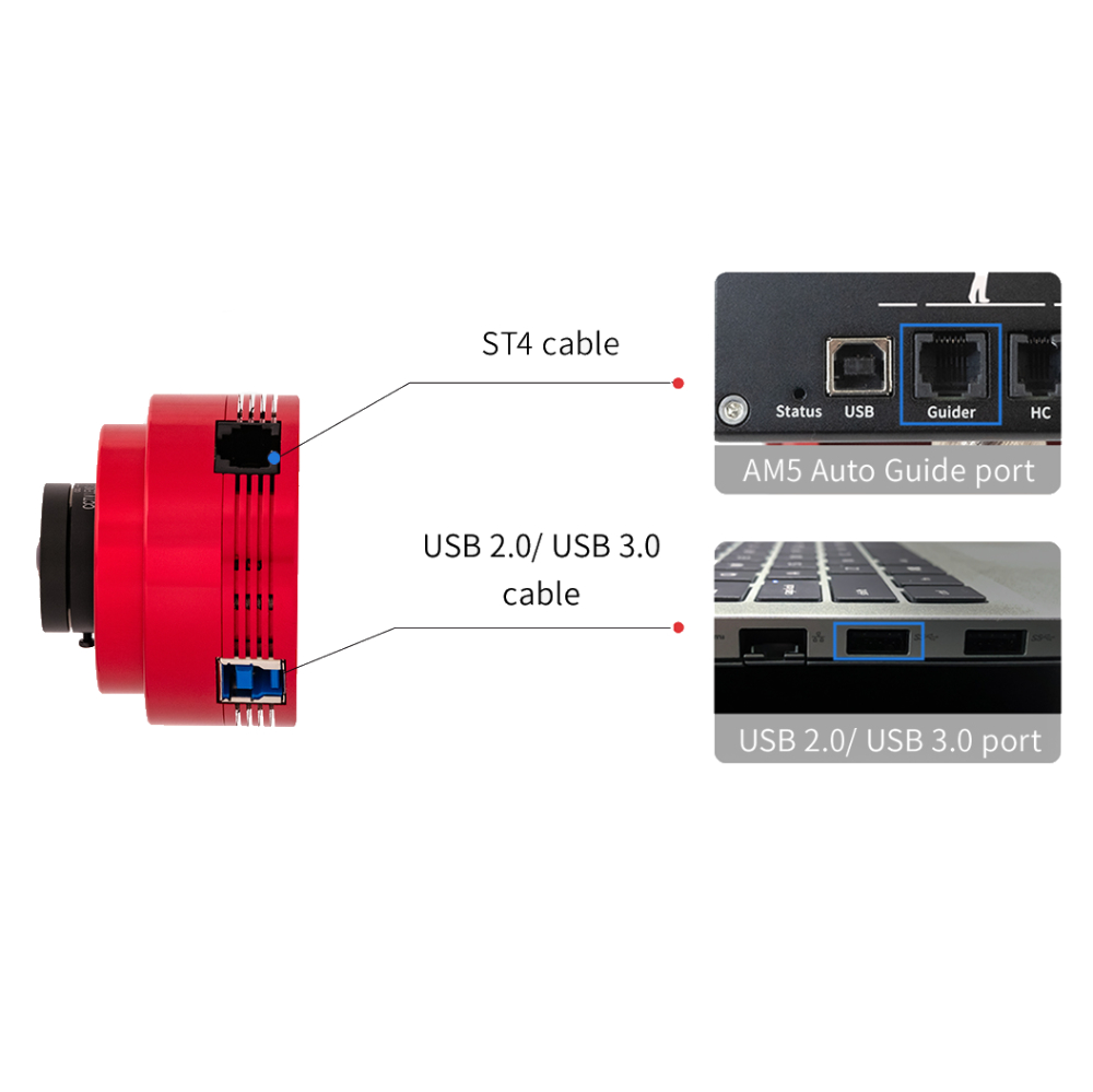 ASI662 Ports