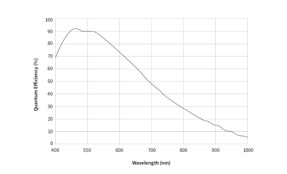 {{ASI2600MM air qe graph}}
