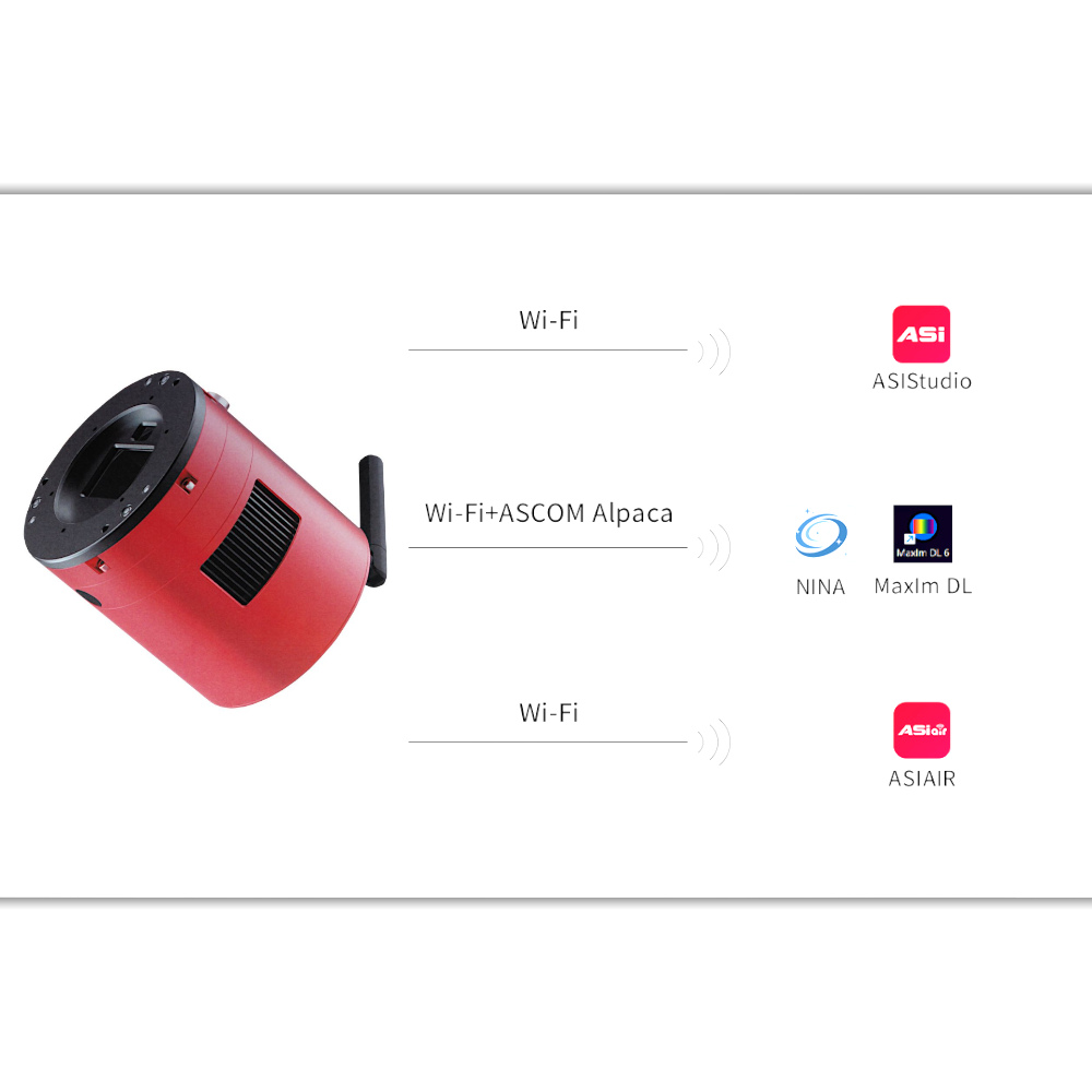 A graphic demonstrating the different wireless control methods available