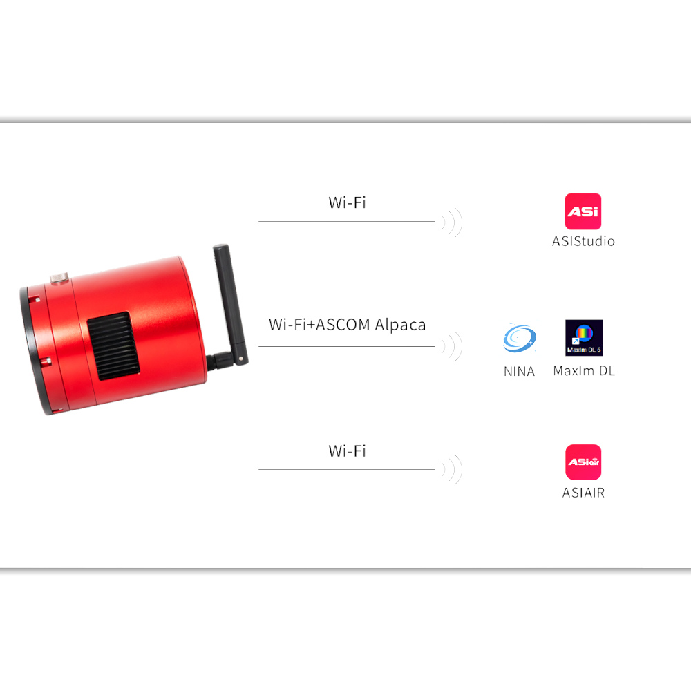A graphic demonstrating the different wireless control methods available